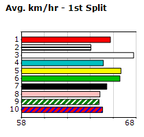 Speedmap image