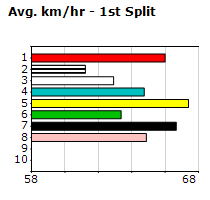 Speedmap image