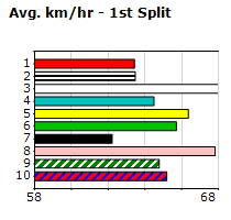 Speedmap image