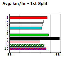 Speedmap image