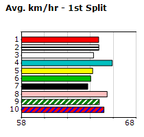 Speedmap image