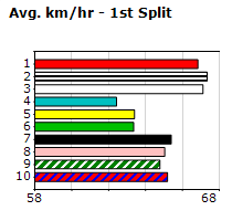 Speedmap image