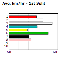 Speedmap image