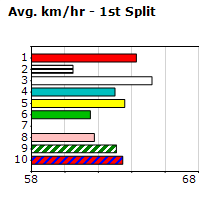 Speedmap image