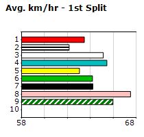 Speedmap image