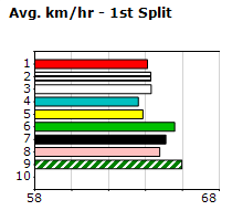 Speedmap image