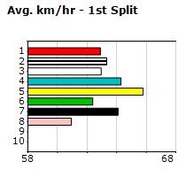 Speedmap image