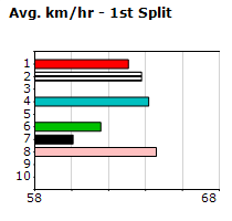 Speedmap image