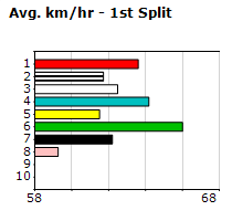 Speedmap image