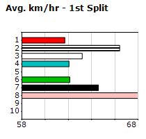 Speedmap image