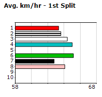 Speedmap image