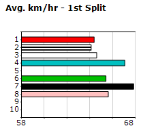 Speedmap image