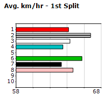 Speedmap image