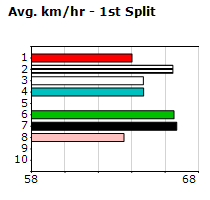 Speedmap image