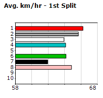 Speedmap image