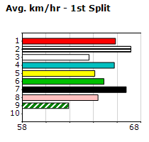 Speedmap image