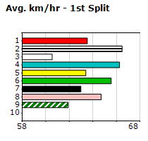 Speedmap image