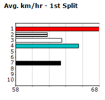 Speedmap image