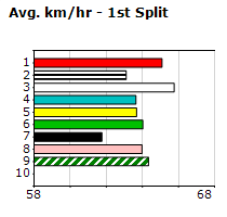 Speedmap image