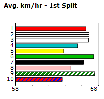 Speedmap image