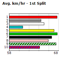 Speedmap image