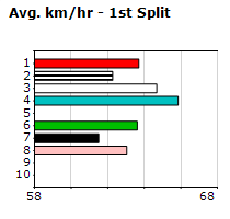 Speedmap image