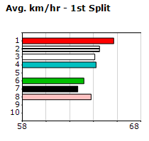 Speedmap image