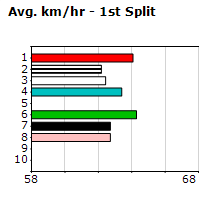 Speedmap image