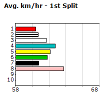 Speedmap image