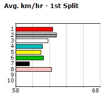 Speedmap image