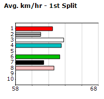 Speedmap image