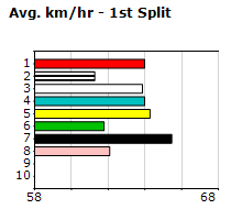 Speedmap image