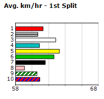 Speedmap image