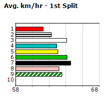 Speedmap image