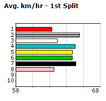 Speedmap image