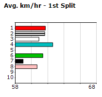 Speedmap image