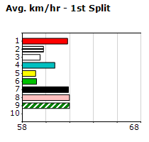 Speedmap image