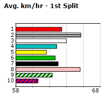 Speedmap image