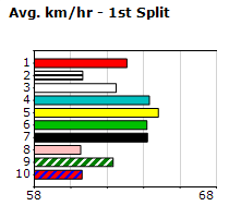 Speedmap image