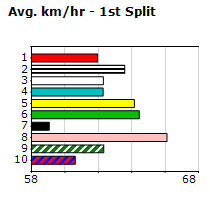 Speedmap image