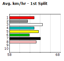 Speedmap image