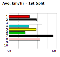 Speedmap image