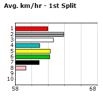 Speedmap image