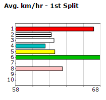 Speedmap image