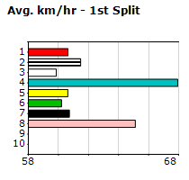 Speedmap image