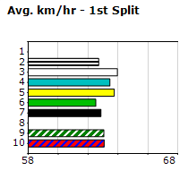 Speedmap image