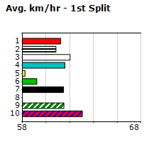 Speedmap image