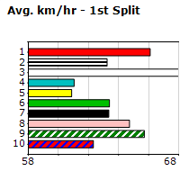 Speedmap image