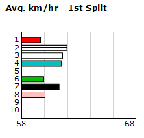 Speedmap image