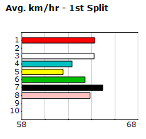 Speedmap image